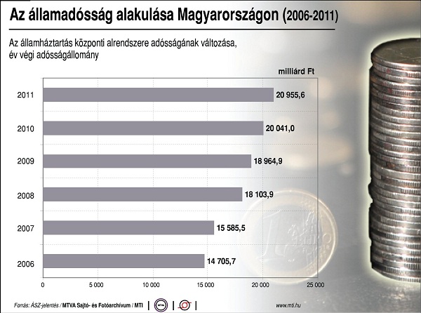 államadósság