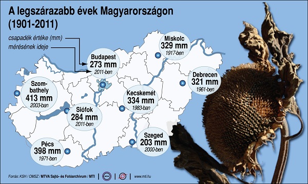 csapadék