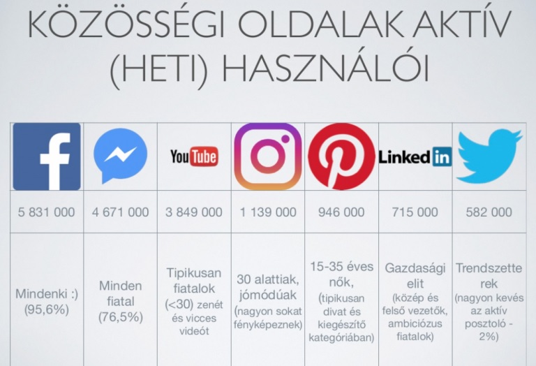 Forrás: MédiaQ