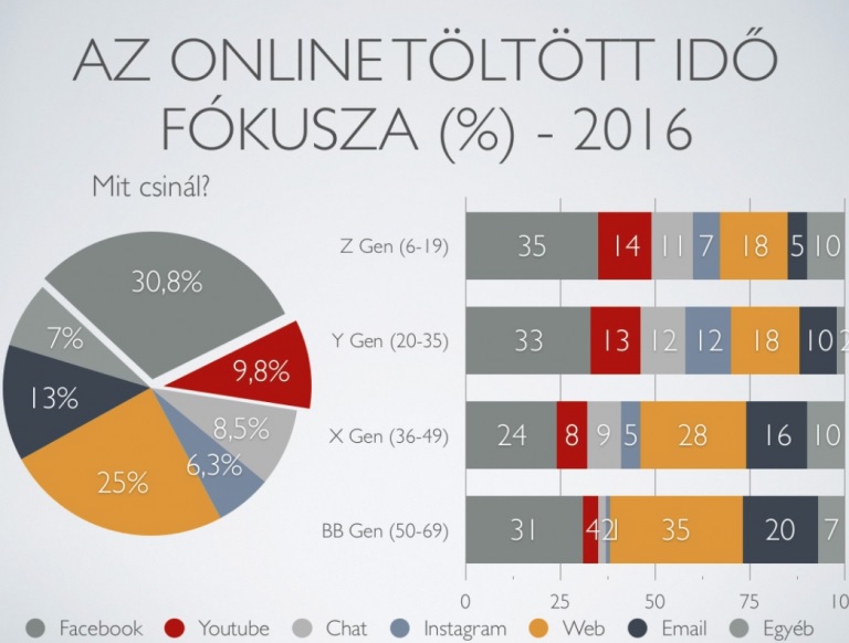 Forrás: MédiaQ