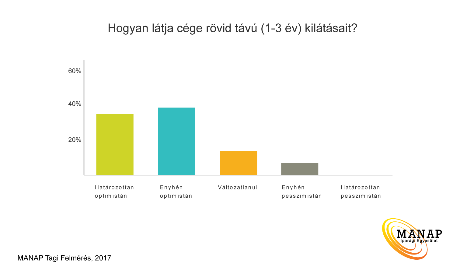 Kép: MANAP