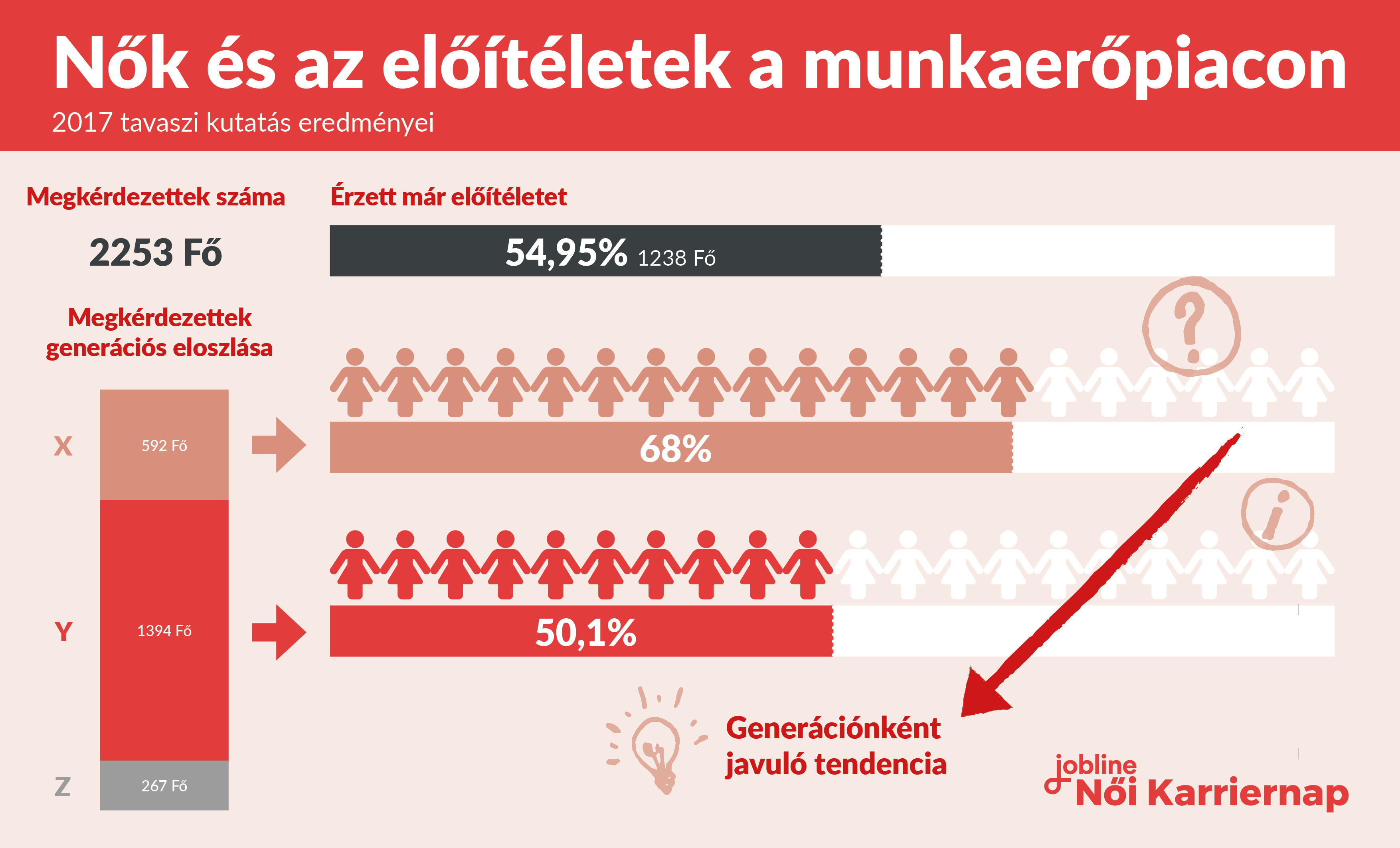 Kép: Jobline