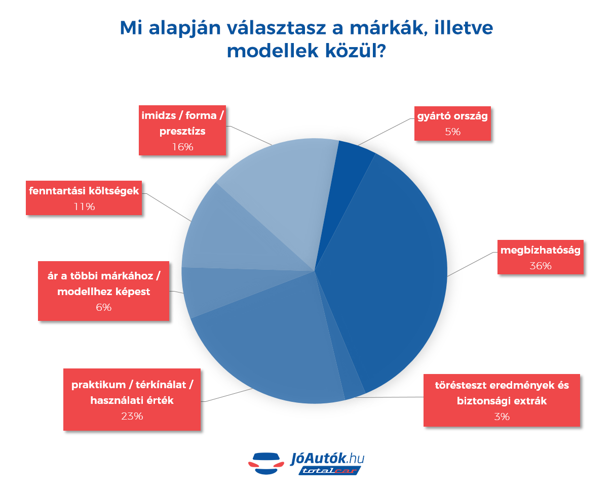 Kép: JóAutók.hu