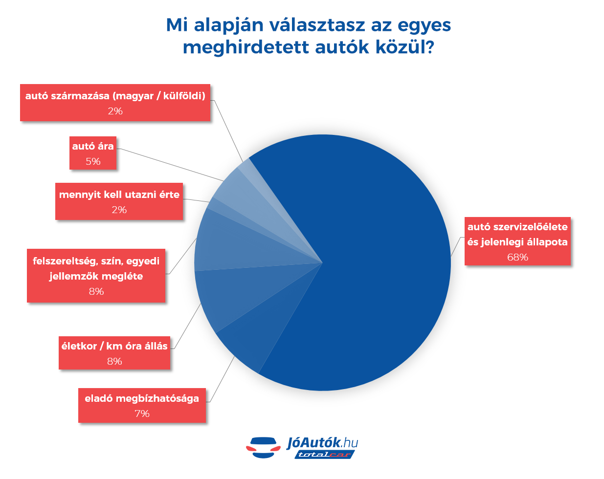 Kép: JóAutók.hu