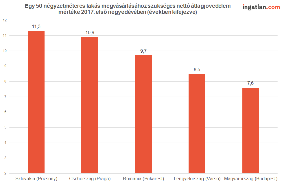 Kép: ingatlan.com
