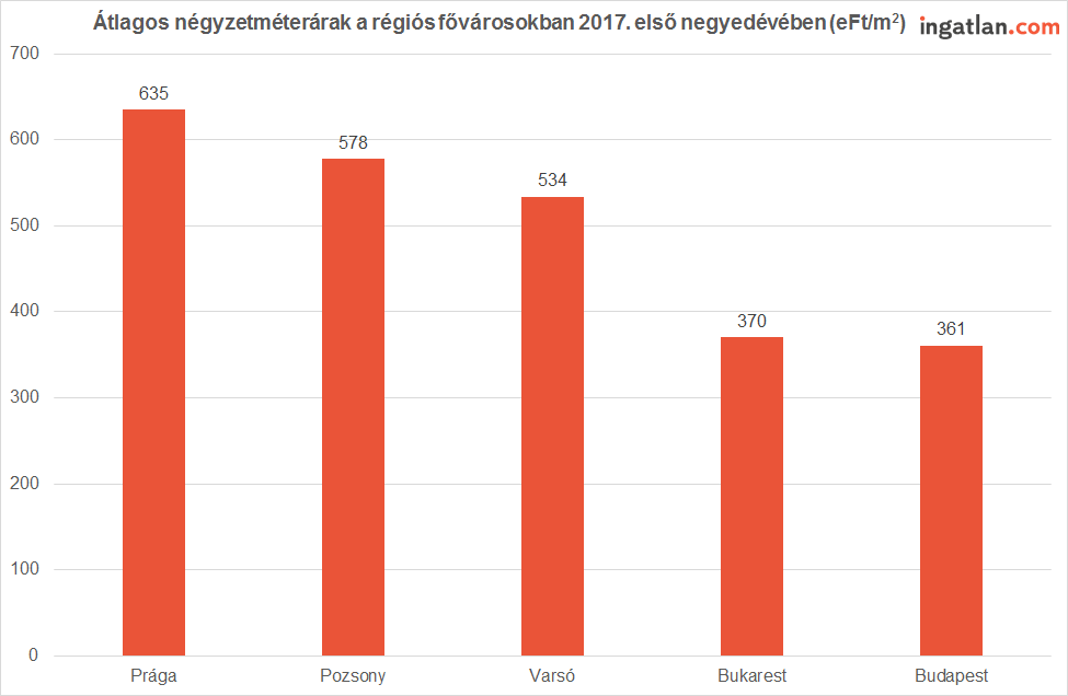 Kép: ingatlan.com