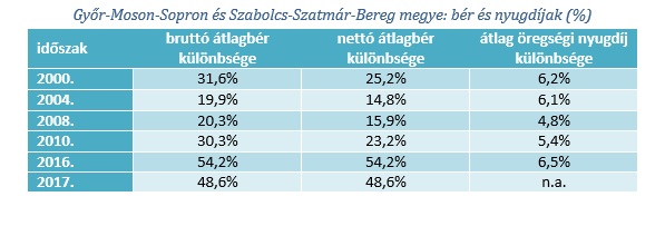Forrás: Policy Agenda
